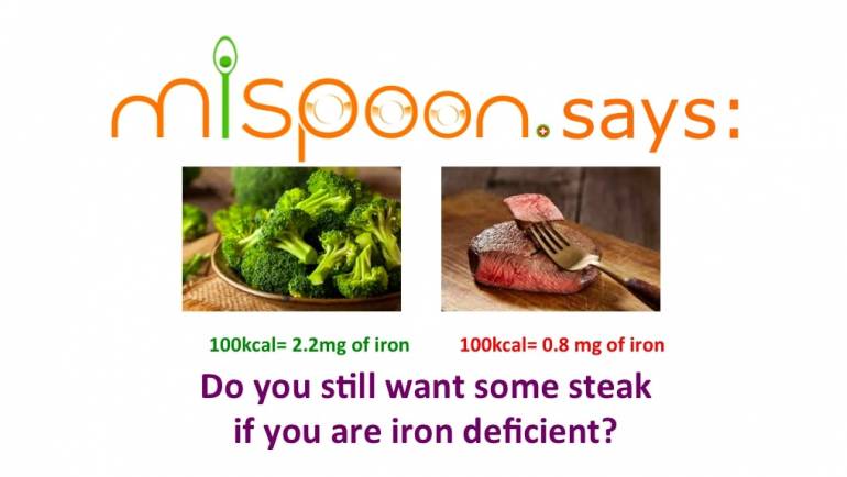 mispoon says: 100kcal of broccoli provide 2,2mg of iron, while 100kcal of red meat provide 0.8mg of iron. Do you still want some steak if you are iron deficient?