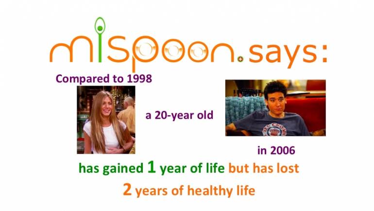 mispoon says: Compared to 1998, a 20-year old in 2006  has gained one year of life but has lost 2 years of healthy life