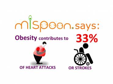 #mispoon says: Obesity contributes to 33% of heart attacks or strokes