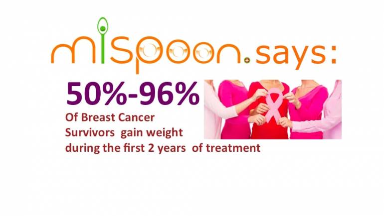 #mispoon says: 50-96% of breast cancer survivors gain weight during the first 2 years of treatment
