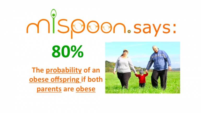 #mispoon says: 80%, the probability of an obese offspring if both parents are also obese